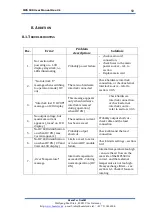 Preview for 59 page of BeamTec Magnetron MPS 500 User Manual