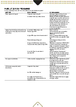 Preview for 23 page of Beamz Pro BTF440Z User Manual