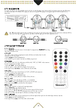 Preview for 11 page of Beamz Pro BWA536 PAR User Manual