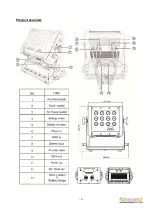 Предварительный просмотр 4 страницы Beamz professional WH128WI Manual