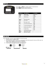 Предварительный просмотр 7 страницы Beamz 150.509 Instruction Manual