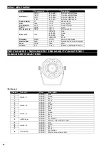 Предварительный просмотр 32 страницы Beamz 150.740 Instruction Manual