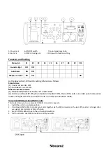 Предварительный просмотр 3 страницы Beamz 152.909 Instruction Manual