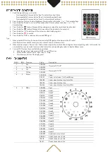 Preview for 2 page of Beamz Fuze 75B Beam Quick Start Manual