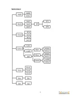 Предварительный просмотр 4 страницы Beamz LCB-24 Manual