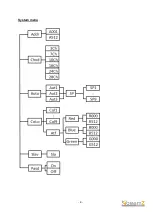 Preview for 4 page of Beamz LCB-48IP Quick Start Manual