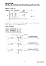 Предварительный просмотр 7 страницы Beamz LCP-192 Manual