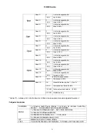 Предварительный просмотр 10 страницы Beamz LED PARBAR 4Way Tricolor Instruction Manual