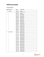 Preview for 8 page of Beamz MHL-1410Wispot14x 10W Quad DMX 2.4Ghz Manual