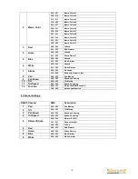 Preview for 9 page of Beamz MHL-1410Wispot14x 10W Quad DMX 2.4Ghz Manual