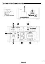 Предварительный просмотр 8 страницы Beamz Pandora 500 TTL Instruction Manual