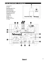 Preview for 10 page of Beamz phantom 1250 Instruction Manual