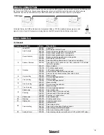 Preview for 13 page of Beamz phantom 1250 Instruction Manual