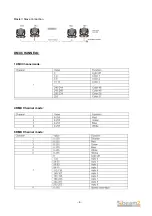 Preview for 6 page of Beamz WH-128 Wash Manual