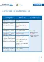 Preview for 11 page of BEANAIR EcoSensor Beandevice ONE-T Quick Start Manual