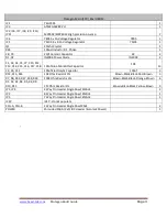 Preview for 3 page of Beast-Tek Instruments Mutagen V1.5 Build Manual