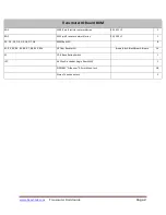 Preview for 2 page of Beast-Tek Instruments Transmuter V1.5 Build Manual