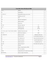 Preview for 3 page of Beast-Tek Instruments Transmuter V1.5 Build Manual