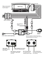 Предварительный просмотр 3 страницы Beat-Sonic CS5EP Instruction Manual