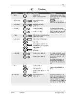 Предварительный просмотр 104 страницы BEAUTY ANGEL C 46sun Operating Instructions Manual