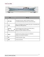 Предварительный просмотр 10 страницы BEC 7402 Series User Manual