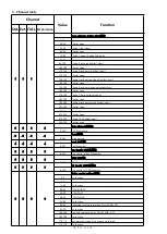 Предварительный просмотр 5 страницы Becen BC-M195B User Manual