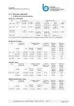 Предварительный просмотр 12 страницы Beck 901 EX Series Operating Instructions Manual