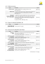 Preview for 31 page of Beck HS 300 MIDI AH Operating Manual