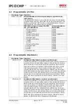 Предварительный просмотр 7 страницы Beck IPC@CHIP - SC12 Hardware Manual