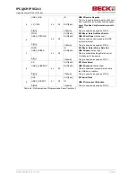 Preview for 16 page of Beck IPC@CHIP SC2x3 Hardware Manual