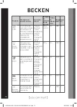 Preview for 72 page of Becken BBIDW5370 Installation Manual