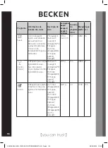 Preview for 118 page of Becken BBIDW5370 Installation Manual