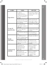 Предварительный просмотр 43 страницы Becken BCHVS3123 Instruction Manual