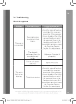 Preview for 21 page of Becken BFE4510 IX Instruction Manual