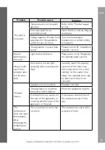 Preview for 33 page of Becken BSD4868 Installation Manual