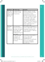 Preview for 39 page of Becken BSS4426 Instruction Manual