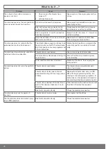 Предварительный просмотр 18 страницы BECKER-Antriebe L120/11C PS(+)SMI Assembly And Operating Instructions Manual