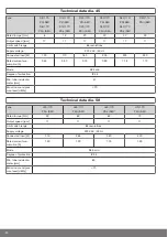 Предварительный просмотр 20 страницы BECKER-Antriebe L120/11C PS(+)SMI Assembly And Operating Instructions Manual