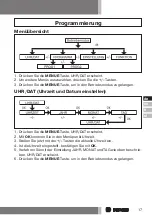 Preview for 17 page of Becker 4034 630 013 Assembly And Operating Instructions Manual