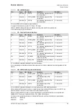 Предварительный просмотр 55 страницы Becker BD406 Operator'S Manual