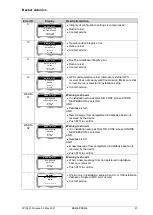 Предварительный просмотр 87 страницы Becker BD406 Operator'S Manual