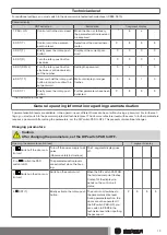 Preview for 13 page of Becker BDC-i440 Series Assembly And Operating Instructions Manual