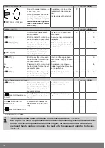 Preview for 14 page of Becker BDC-i440 Series Assembly And Operating Instructions Manual