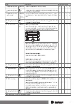 Preview for 17 page of Becker BDC-i440 Series Assembly And Operating Instructions Manual