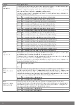 Preview for 24 page of Becker BDC-i440 Series Assembly And Operating Instructions Manual