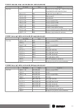 Preview for 33 page of Becker BDC-i440 Series Assembly And Operating Instructions Manual