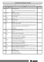 Preview for 35 page of Becker BDC-i440 Series Assembly And Operating Instructions Manual