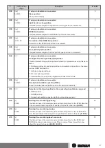 Preview for 37 page of Becker BDC-i440 Series Assembly And Operating Instructions Manual