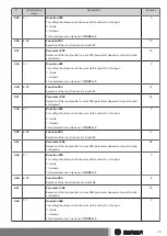 Preview for 39 page of Becker BDC-i440 Series Assembly And Operating Instructions Manual