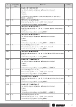 Preview for 41 page of Becker BDC-i440 Series Assembly And Operating Instructions Manual